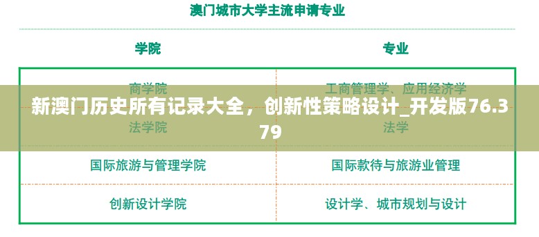 新澳门历史所有记录大全，创新性策略设计_开发版76.379