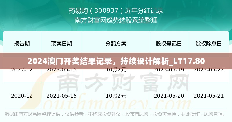 2024澳门开奖结果记录，持续设计解析_LT17.80