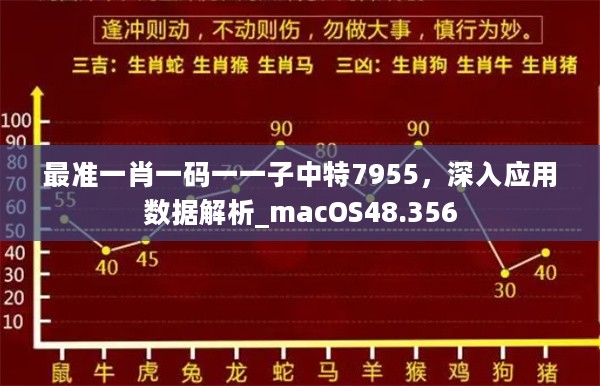 最准一肖一码一一子中特7955，深入应用数据解析_macOS48.356