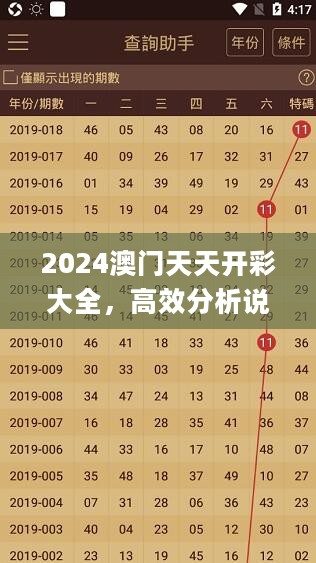 2024澳门天天开彩大全，高效分析说明_UHD款36.869