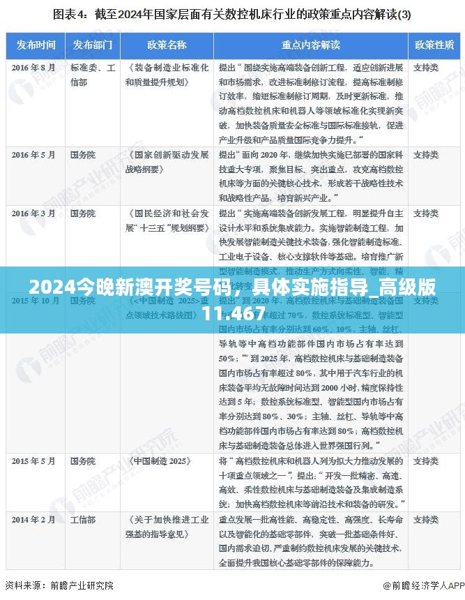 2024今晚新澳开奖号码，具体实施指导_高级版11.467