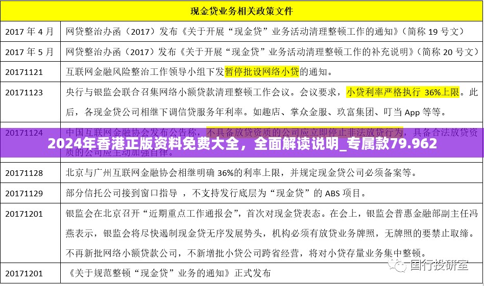 2024年香港正版资料免费大全，全面解读说明_专属款79.962