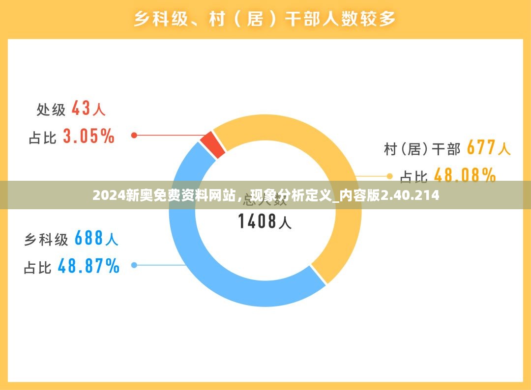 2024新奥免费资料网站，现象分析定义_内容版2.40.214