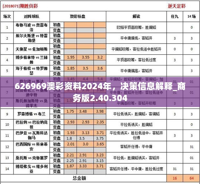 626969澳彩资料2024年，决策信息解释_商务版2.40.304