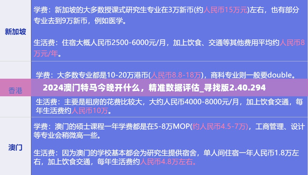 2024澳门特马今晚开什么，精准数据评估_寻找版2.40.294