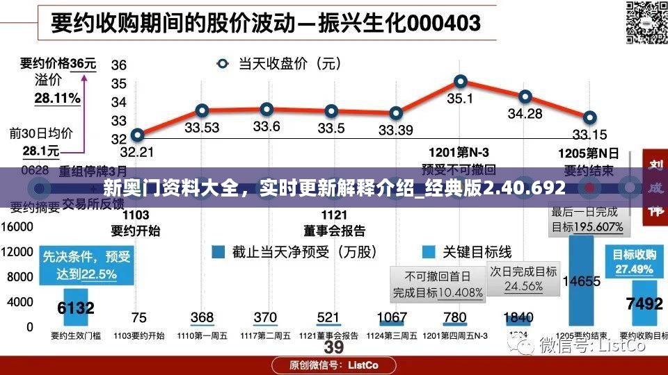 新奥门资料大全，实时更新解释介绍_经典版2.40.692