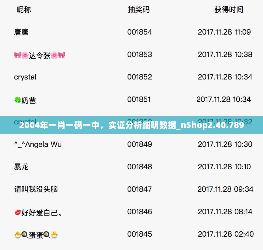 2004年一肖一码一中，实证分析细明数据_nShop2.40.789