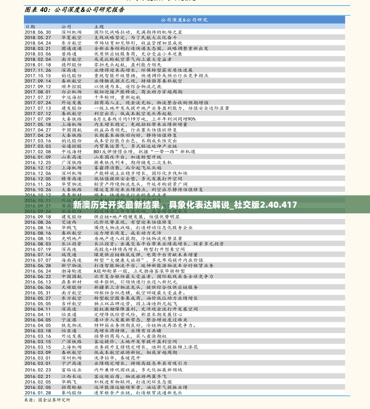 新澳历史开奖最新结果，具象化表达解说_社交版2.40.417