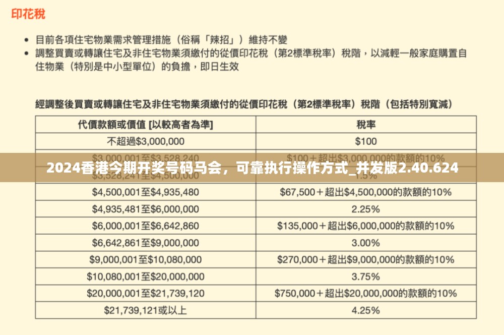 2024香港今期开奖号码马会，可靠执行操作方式_并发版2.40.624