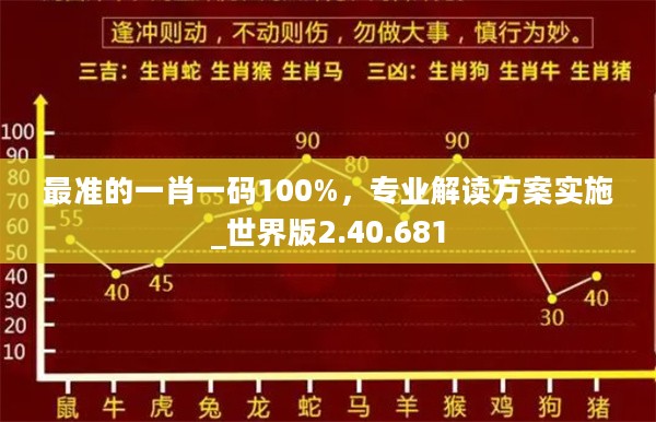 最准的一肖一码100%，专业解读方案实施_世界版2.40.681