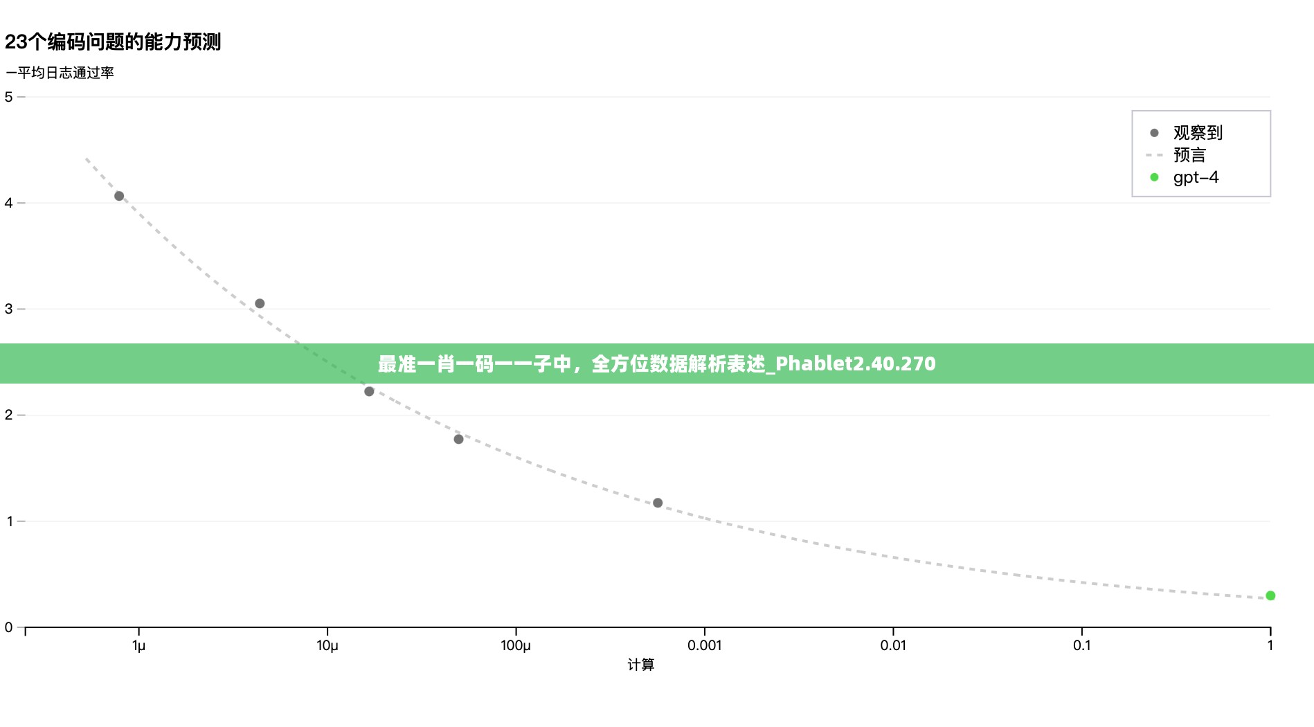 最准一肖一码一一子中，全方位数据解析表述_Phablet2.40.270