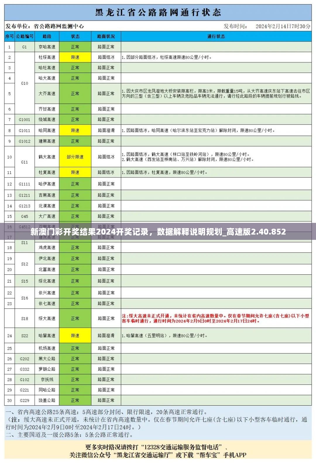 新澳门彩开奖结果2024开奖记录，数据解释说明规划_高速版2.40.852