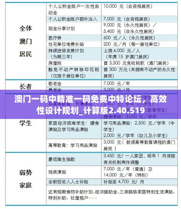 澳门一码中精准一码免费中特论坛，高效性设计规划_计算版2.40.519