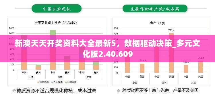 新澳天天开奖资料大全最新5，数据驱动决策_多元文化版2.40.609