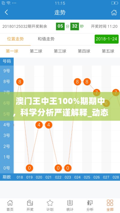 澳门王中王100%期期中，科学分析严谨解释_动态版2.40.554