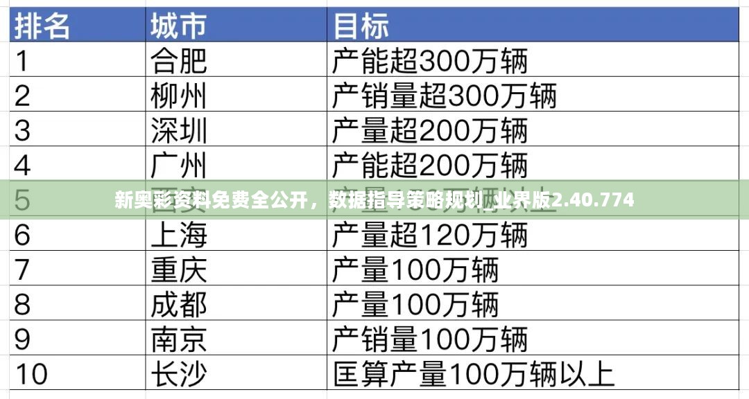 新奥彩资料免费全公开，数据指导策略规划_业界版2.40.774