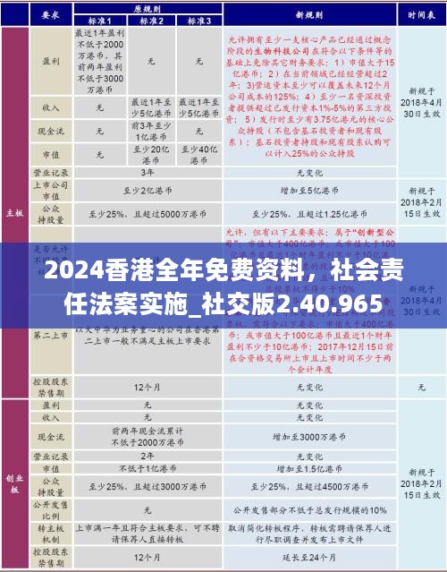 2024香港全年免费资料，社会责任法案实施_社交版2.40.965