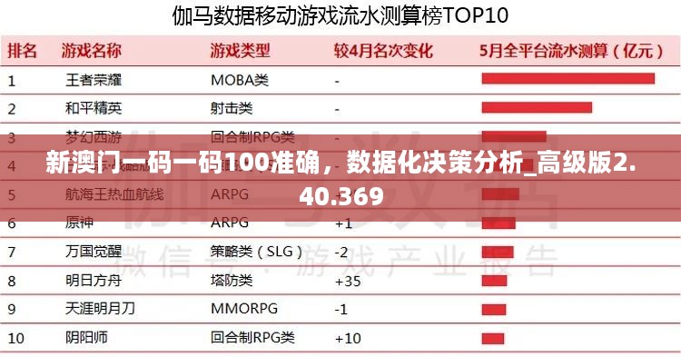 新澳门一码一码100准确，数据化决策分析_高级版2.40.369