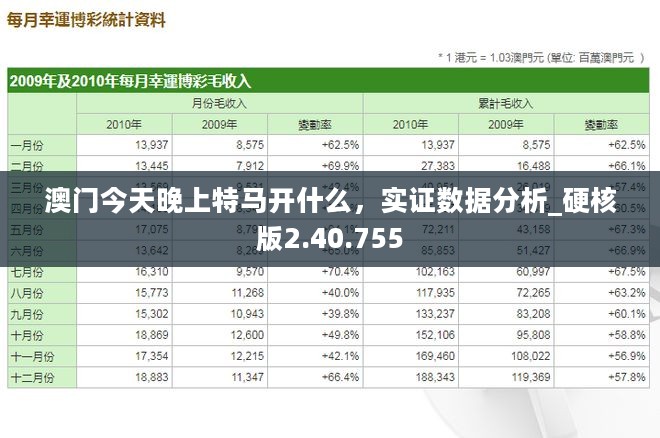 澳门今天晚上特马开什么，实证数据分析_硬核版2.40.755