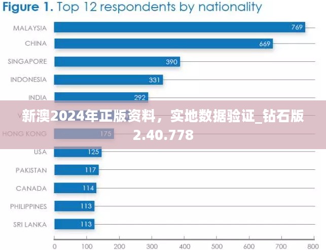 新澳2024年正版资料，实地数据验证_钻石版2.40.778