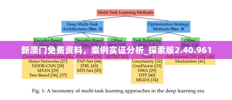 新澳门免费资料，案例实证分析_探索版2.40.961
