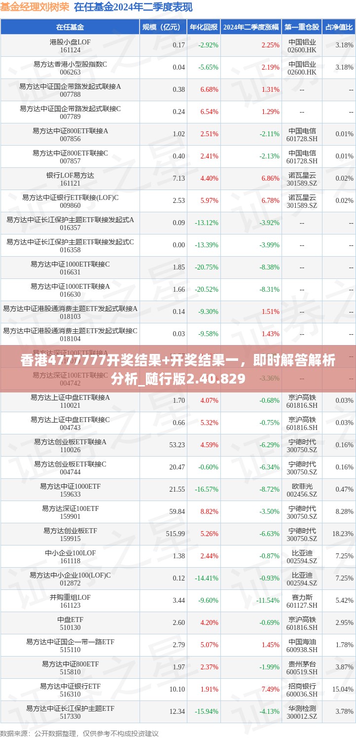 香港4777777开奖结果+开奖结果一，即时解答解析分析_随行版2.40.829