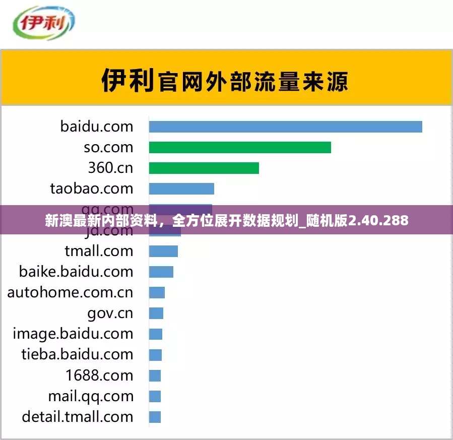 新澳最新内部资料，全方位展开数据规划_随机版2.40.288