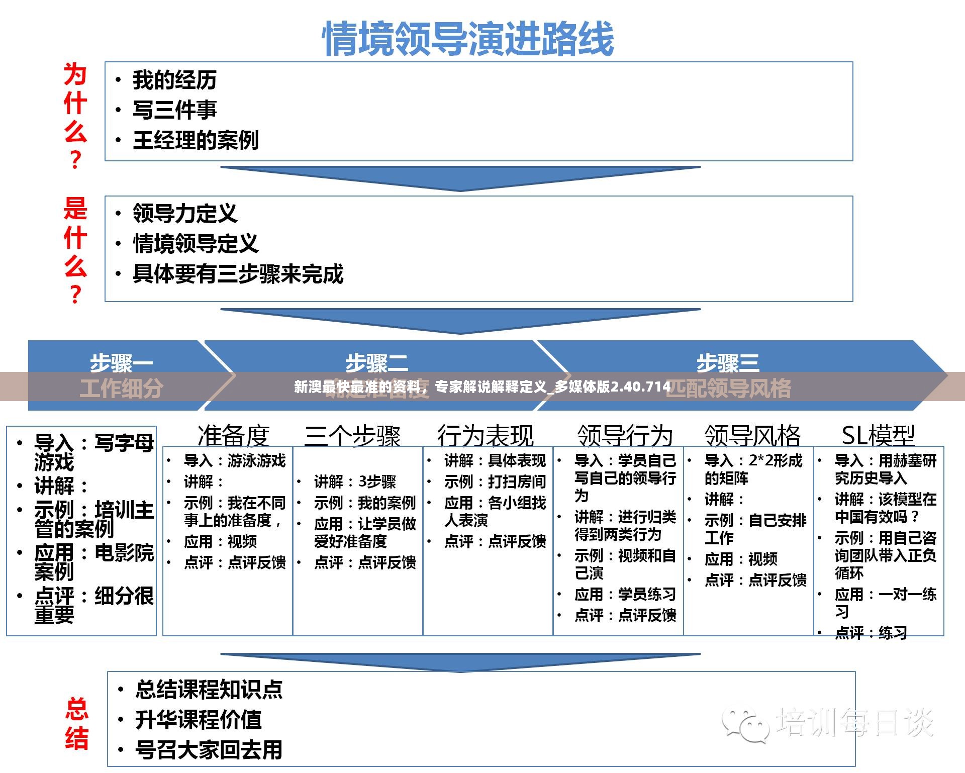 新澳最快最准的资料，专家解说解释定义_多媒体版2.40.714