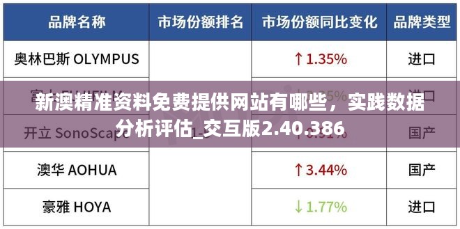 新澳精准资料免费提供网站有哪些，实践数据分析评估_交互版2.40.386