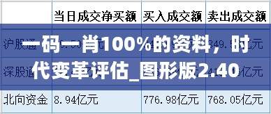 一码一肖100%的资料，时代变革评估_图形版2.40.160