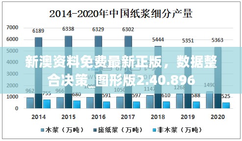 新澳资料免费最新正版，数据整合决策_图形版2.40.896