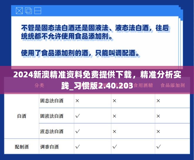 2024新澳精准资料免费提供下载，精准分析实践_习惯版2.40.203