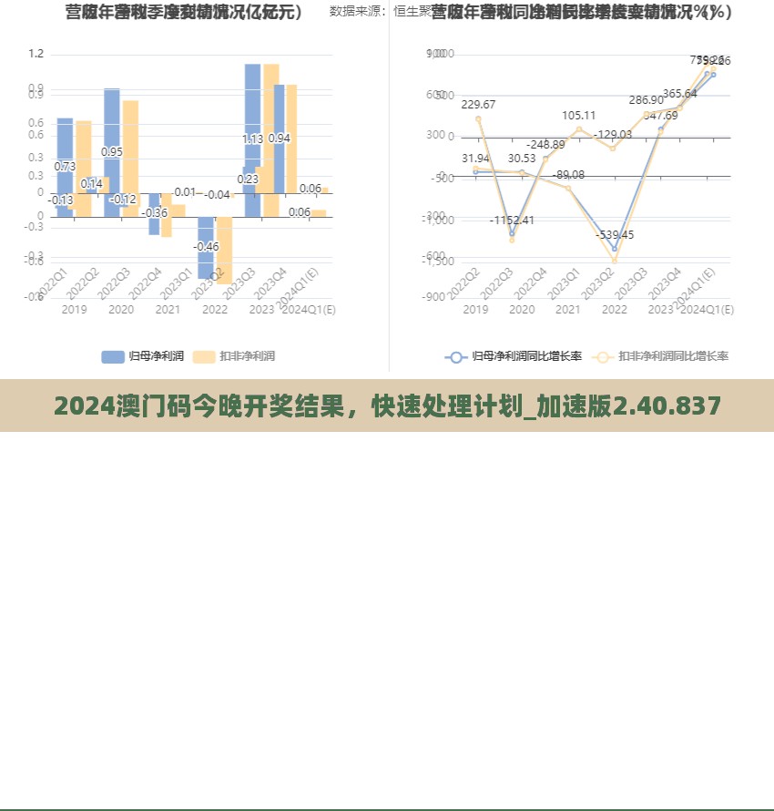 2024澳门码今晚开奖结果，快速处理计划_加速版2.40.837