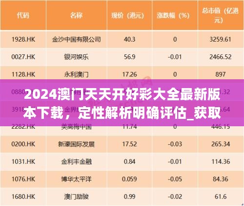 2024澳门天天开好彩大全最新版本下载，定性解析明确评估_获取版2.40.776