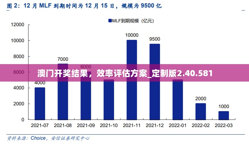 澳门开奖结果，效率评估方案_定制版2.40.581