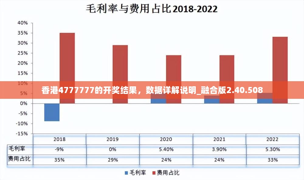 香港4777777的开奖结果，数据详解说明_融合版2.40.508