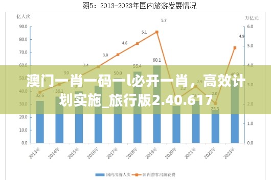 澳门一肖一码一l必开一肖，高效计划实施_旅行版2.40.617