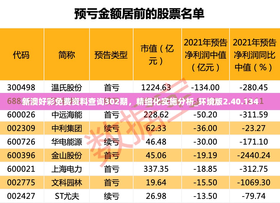 新澳好彩免费资料查询302期，精细化实施分析_环境版2.40.134