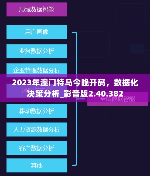 2023年澳门特马今晚开码，数据化决策分析_影音版2.40.382