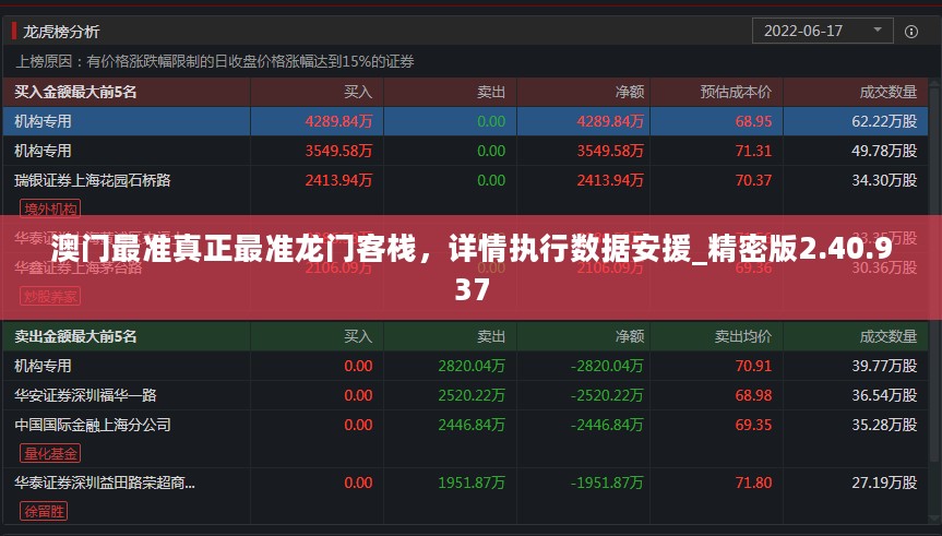 澳门最准真正最准龙门客栈，详情执行数据安援_精密版2.40.937