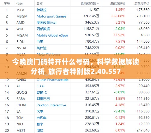 今晚澳门码特开什么号码，科学数据解读分析_旅行者特别版2.40.557