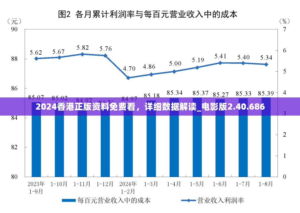 2024香港正版资料免费看，详细数据解读_电影版2.40.686