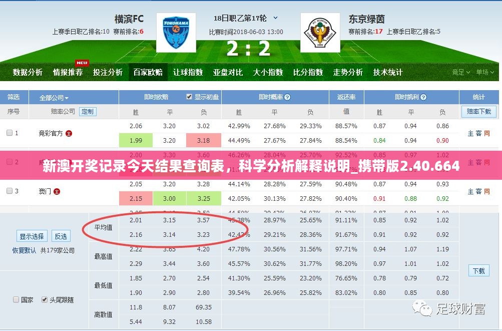 新澳开奖记录今天结果查询表，科学分析解释说明_携带版2.40.664