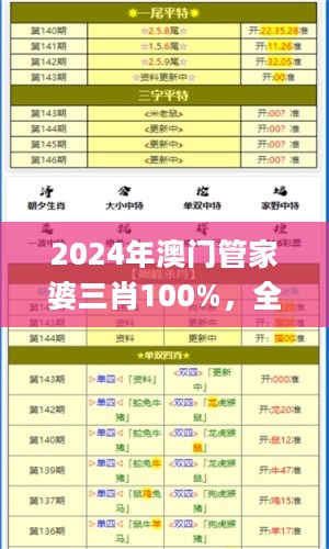 2024年澳门管家婆三肖100%，全面分析解释定义_app66.11.38