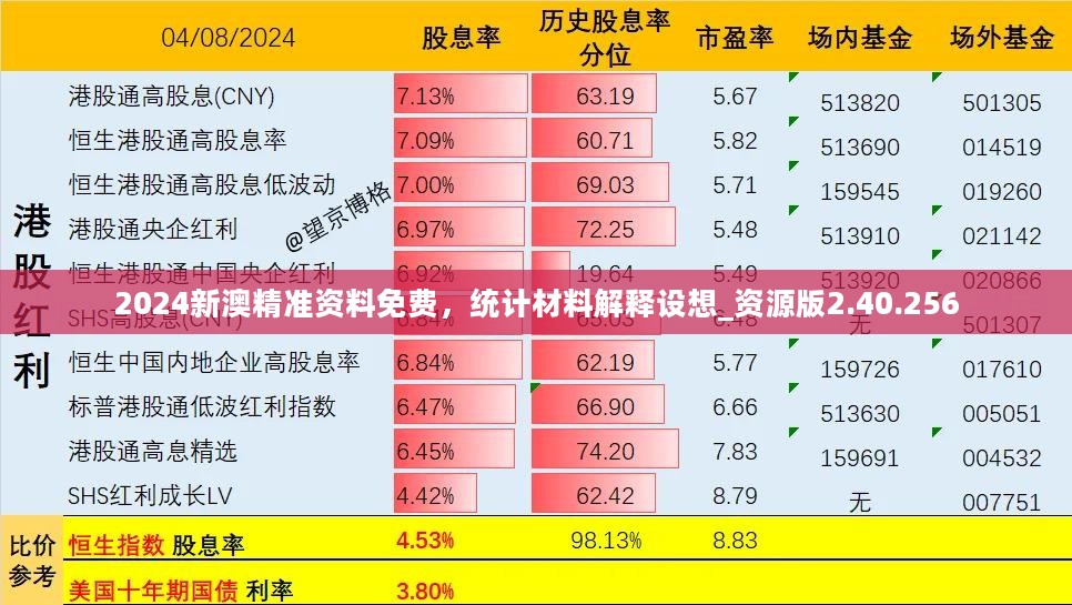 统计材料解释设想