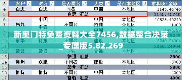 新奥门特免费资料大全7456,数据整合决策_专属版5.82.269