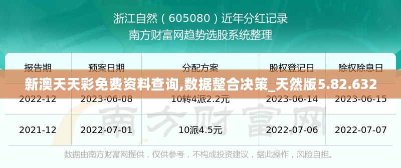 新澳天天彩免费资料查询,数据整合决策_天然版5.82.632