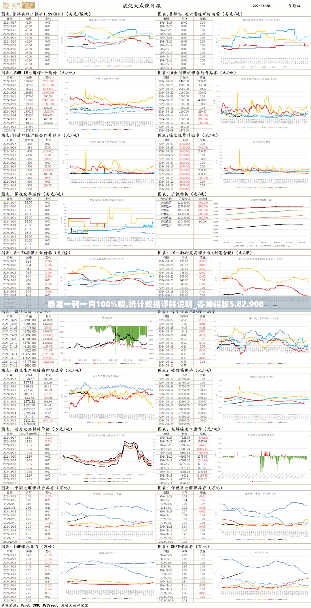 最准一码一肖100%噢,统计数据详解说明_零障碍版5.82.908