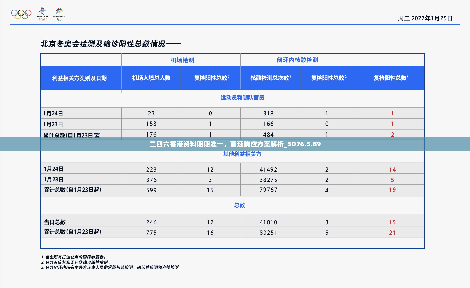 二四六香港资料期期准一，高速响应方案解析_3D76.5.89