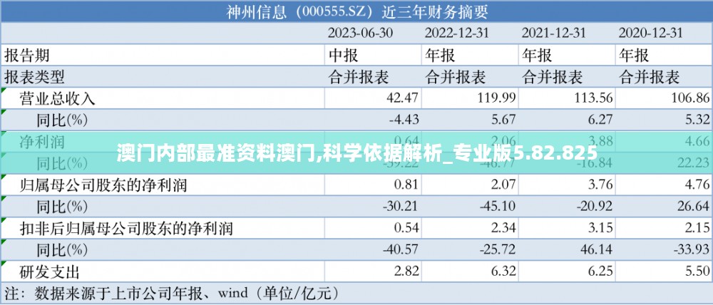 澳门内部最准资料澳门,科学依据解析_专业版5.82.825